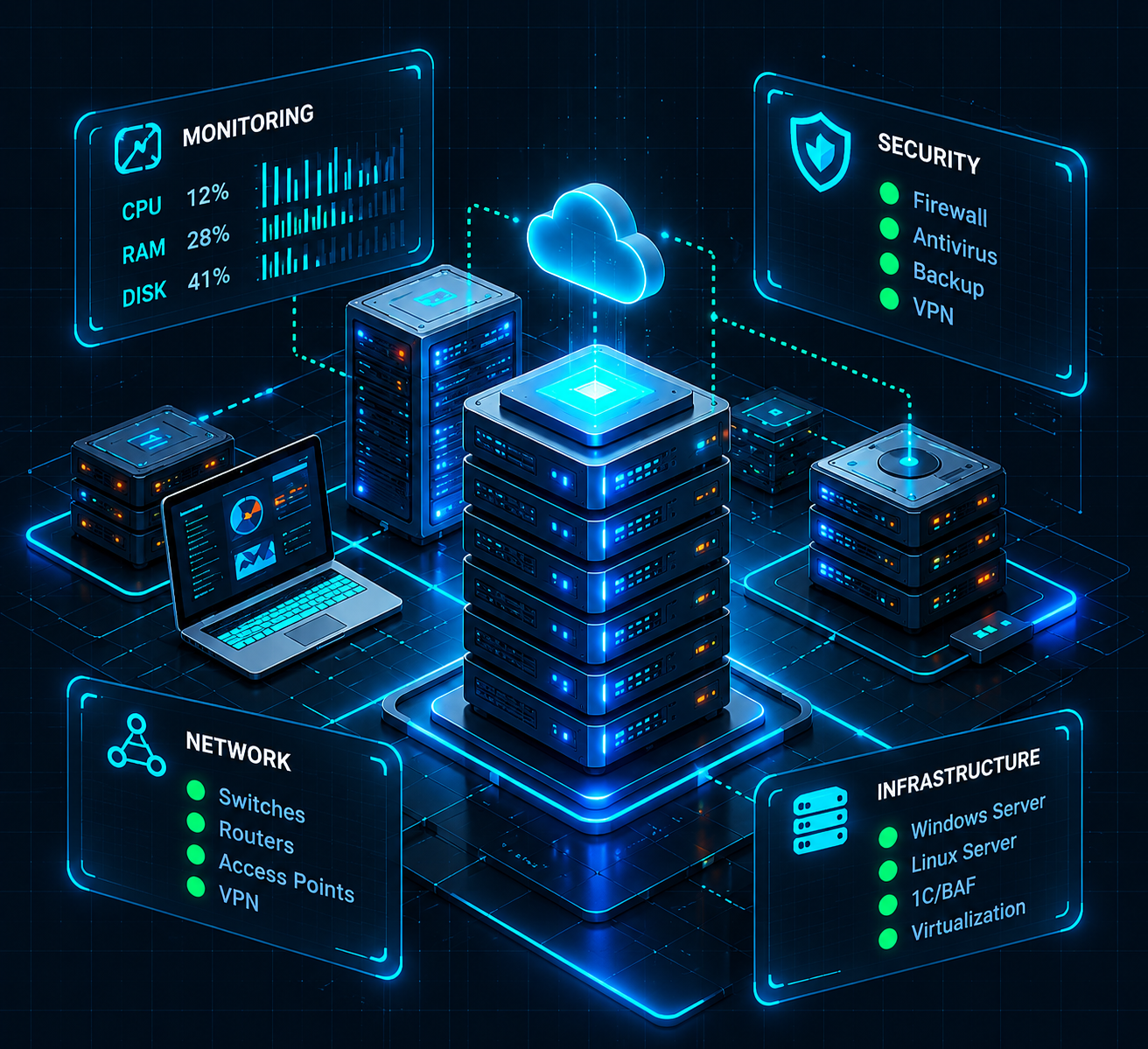 IT infrastructure